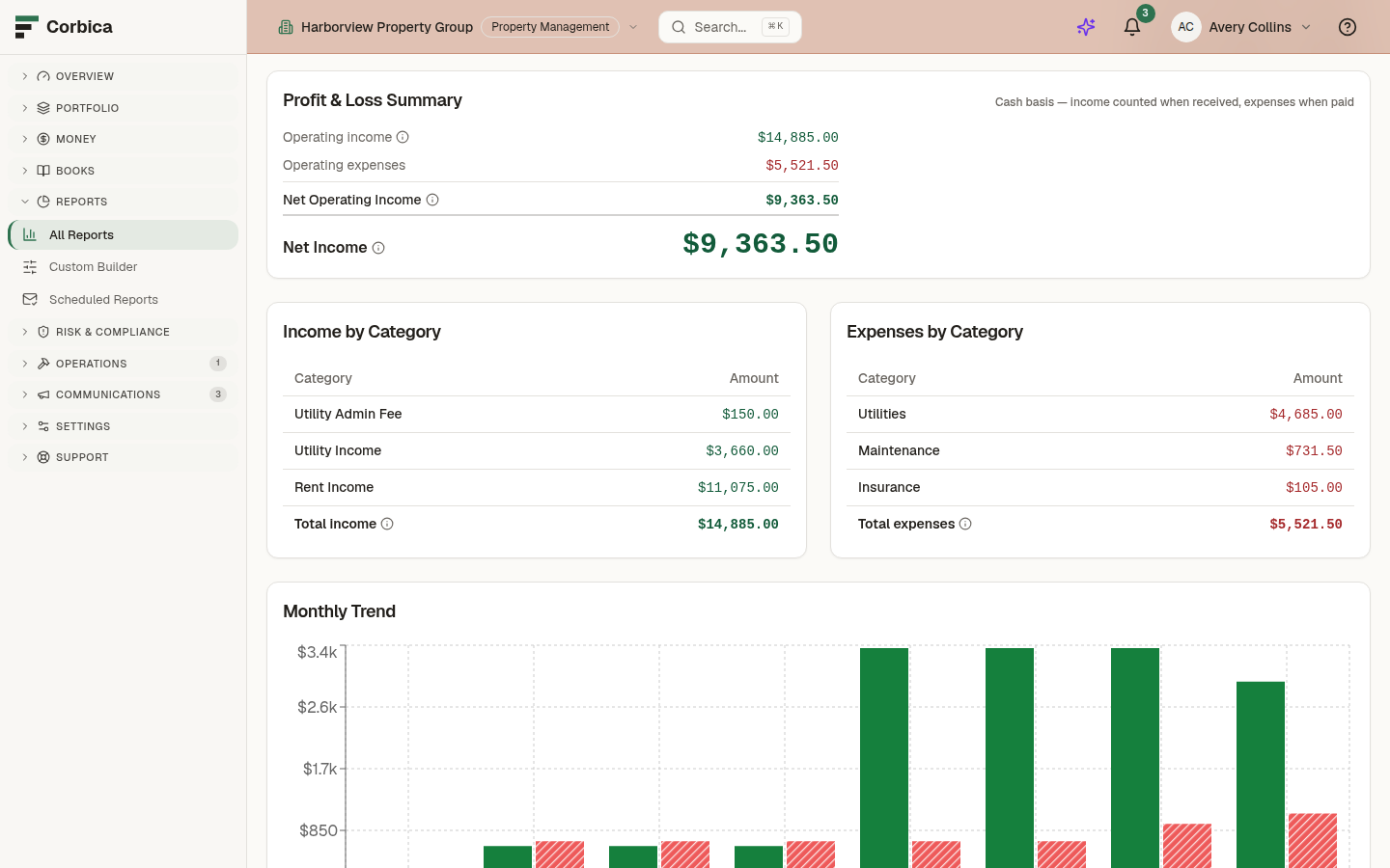 Corbica income statement — P&L summary with net income, income and expenses by category, and a monthly trend chart